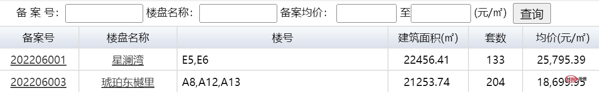 房价直击|单价最高2万/㎡！瑶海琥珀东樾里首备案